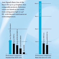 auer-signal-smart-signaling-50-comparison