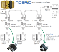 y-splitters-reer-safety