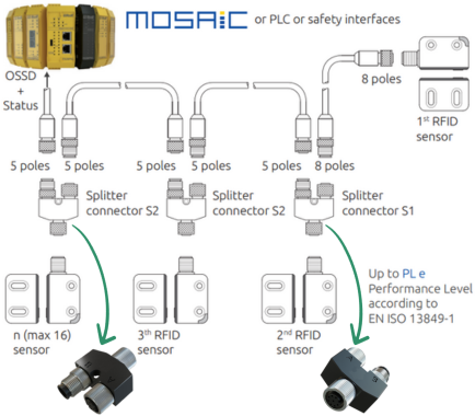 y-splitters-reer-safety